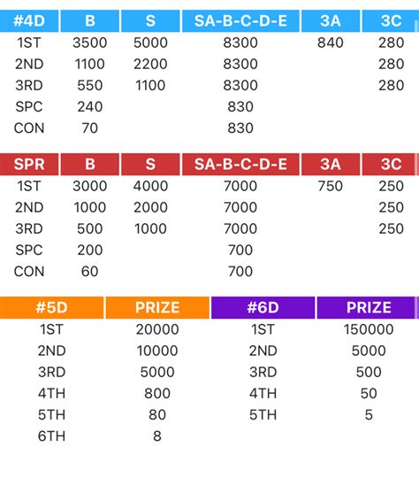 4D Special Draw Date (2023) for Malaysia Lottery .